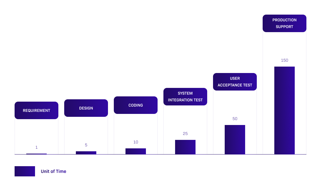 Why QA is Important in 2025 8 Benefits That QA Brings To Your Project